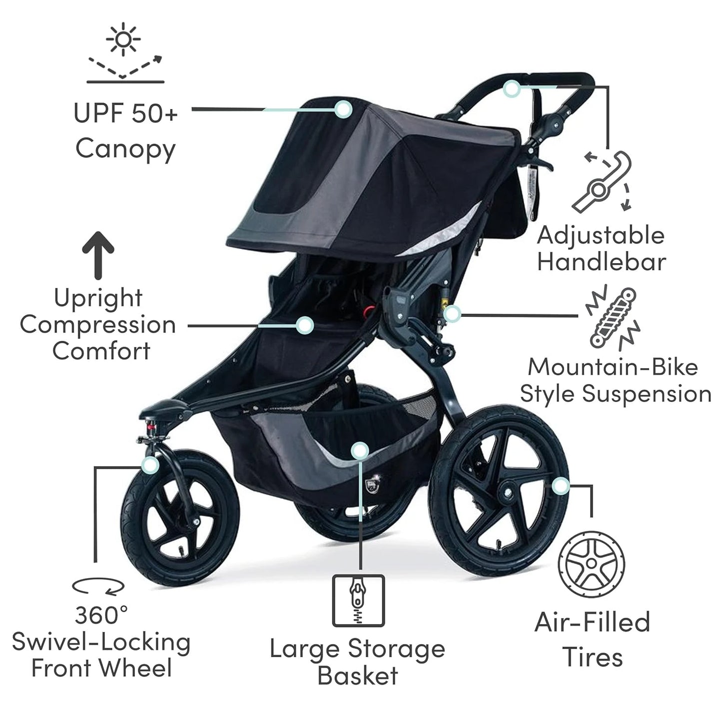 Flex Rider 3.0 – All-Terrain Jogging Stroller